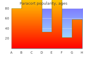 paracort 40 mg mastercard