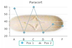 20 mg paracort purchase with visa