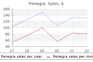 penegra 100 mg cheap online