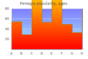 purchase penegra 100 mg without prescription