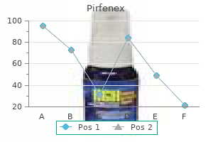 generic pirfenex 200 mg otc