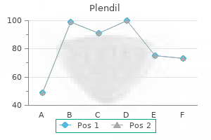 plendil 10 mg low price