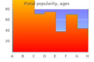 buy pletal 50 mg on line