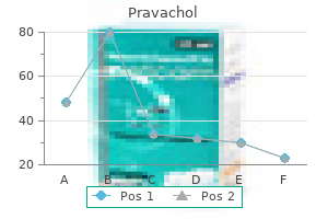 pravachol 20 mg without prescription