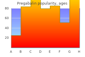 buy pregabalin 75mg with amex