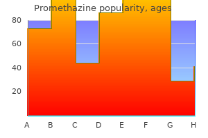 discount 25 mg promethazine fast delivery