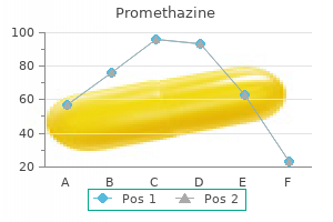 25 mg promethazine effective