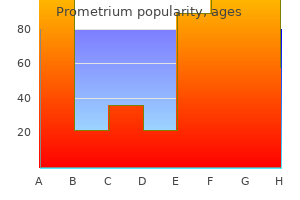 100 mg prometrium discount with visa