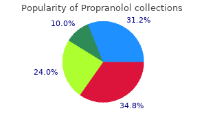 propranolol 20 mg proven