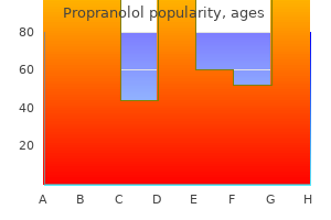 buy 20 mg propranolol with mastercard
