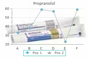 propranolol 40 mg generic with mastercard