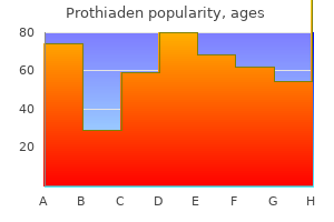 buy prothiaden 75mg with mastercard