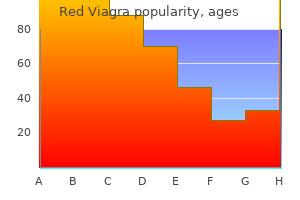 purchase 200 mg red viagra