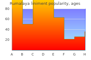 order rumalaya liniment 60 ml on-line