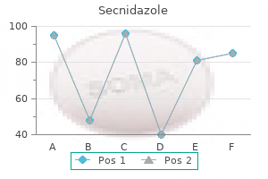 secnidazole 1gr generic with amex