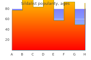cheap 120 mg sildalist
