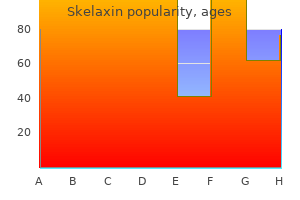 purchase skelaxin 400 mg visa