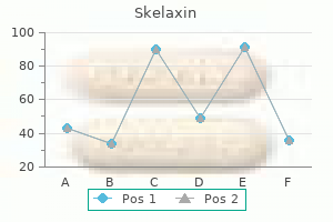 purchase skelaxin 400 mg fast delivery