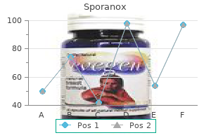 cheap sporanox 100mg on-line