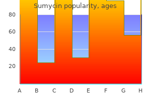 sumycin 250 mg buy otc