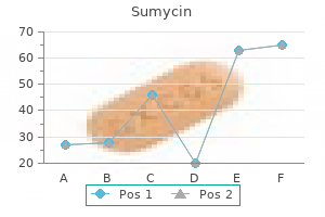 sumycin 500 mg without a prescription