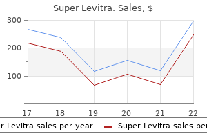 super levitra 80 mg proven