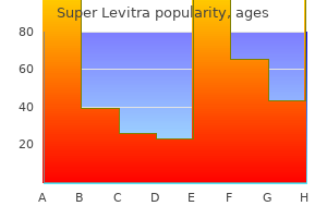 purchase super levitra 80 mg fast delivery