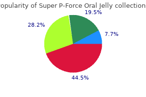 super p-force oral jelly 160 mg order visa