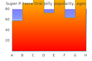 generic super p-force oral jelly 160 mg line