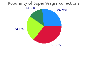 purchase super viagra 160 mg