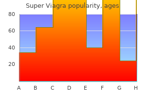 160 mg super viagra purchase otc