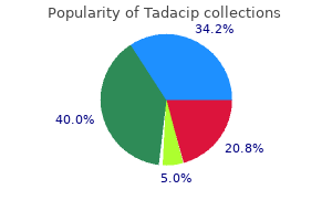generic 20 mg tadacip fast delivery