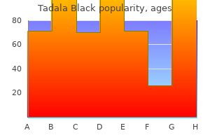 tadala black 80 mg purchase overnight delivery