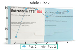 80 mg tadala black quality