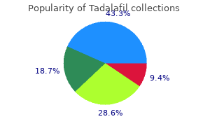 buy tadalafil 5 mg on line