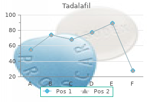 tadalafil 5 mg cheap without prescription