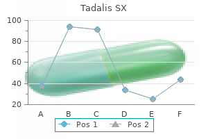 buy tadalis sx 20 mg with amex