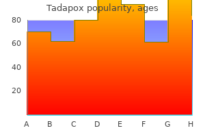 cheap tadapox 80 mg without a prescription