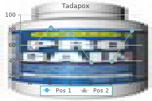 generic tadapox 80 mg