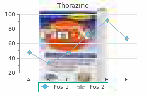thorazine 100 mg discount mastercard