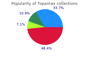 topamax 100 mg buy with mastercard