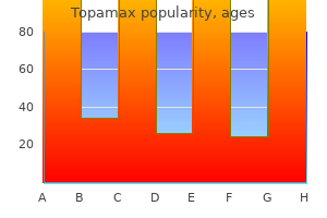 discount 100 mg topamax