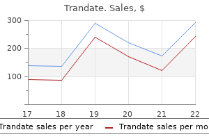 cheap trandate 100 mg line