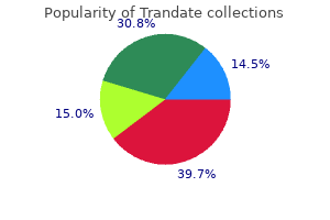 trandate 100 mg on line