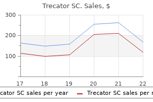 trecator sc 250mg order with visa