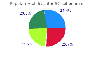 250mg trecator sc visa