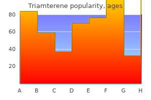 order triamterene 75 mg with mastercard