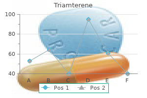 purchase 75 mg triamterene visa