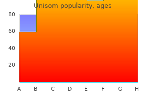 generic unisom 25 mg without prescription