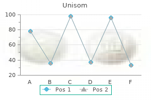 order 25 mg unisom free shipping